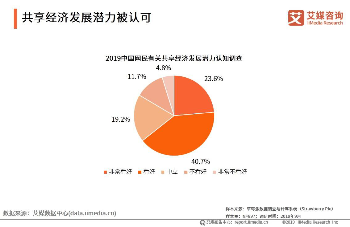 共享经济市场潜力与发展瓶颈探析