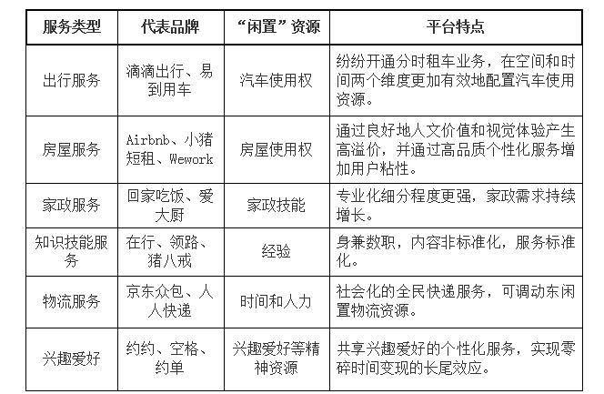 用户参与共享经济的心理动因探究