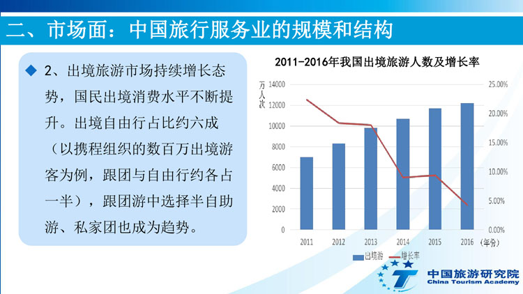 共享单车助力旅游行业蓬勃发展，共享经济成功案例解析