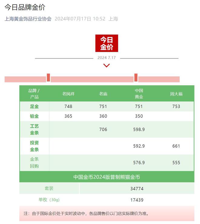 金价重返高峰，黄金市场的繁荣与挑战——金价重回8字头