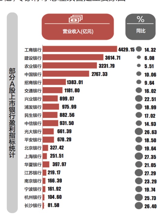 超20家机构增持银行股，市场信心重塑与金融稳健前行趋势明朗