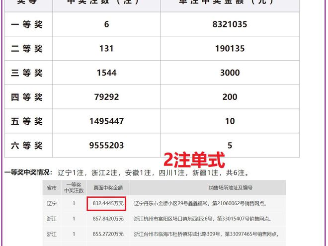 澳门六开奖结果2024开奖今晚,协作方法全新优化_智瞳版10.27.49