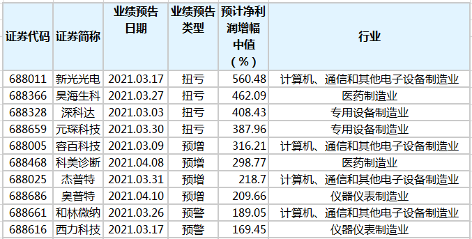 澳门三中三码精准100% 第2页