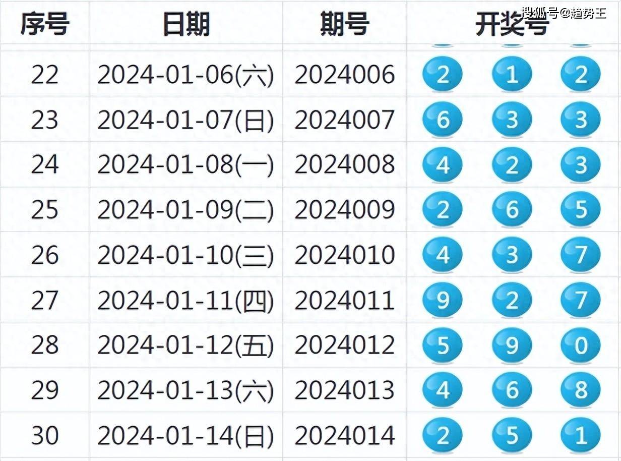 新澳2024年开奖记录,协同优化高效掌控_智选版10.26.47