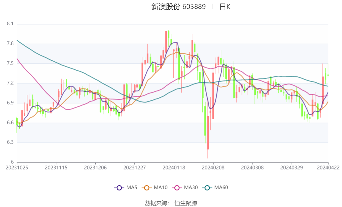 2024新澳精准资料大全,智能辅助提升技巧_慧鉴版15.33.50