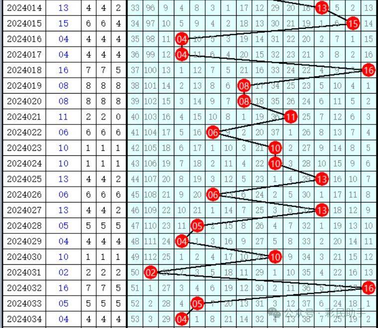 浪子孤烟 第5页