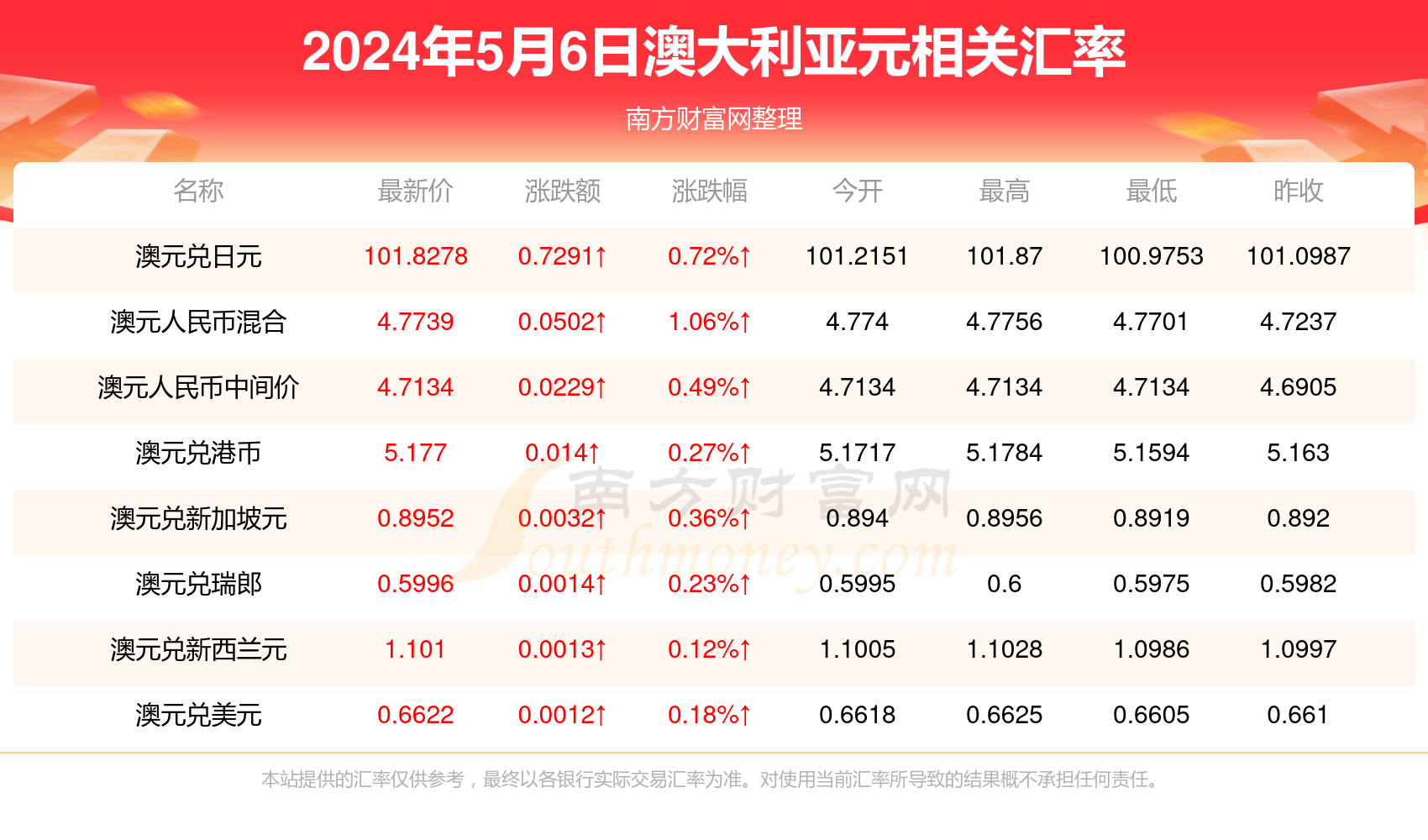 新澳2024年开奖记录,技能优化持续执行_明见版18.38.96