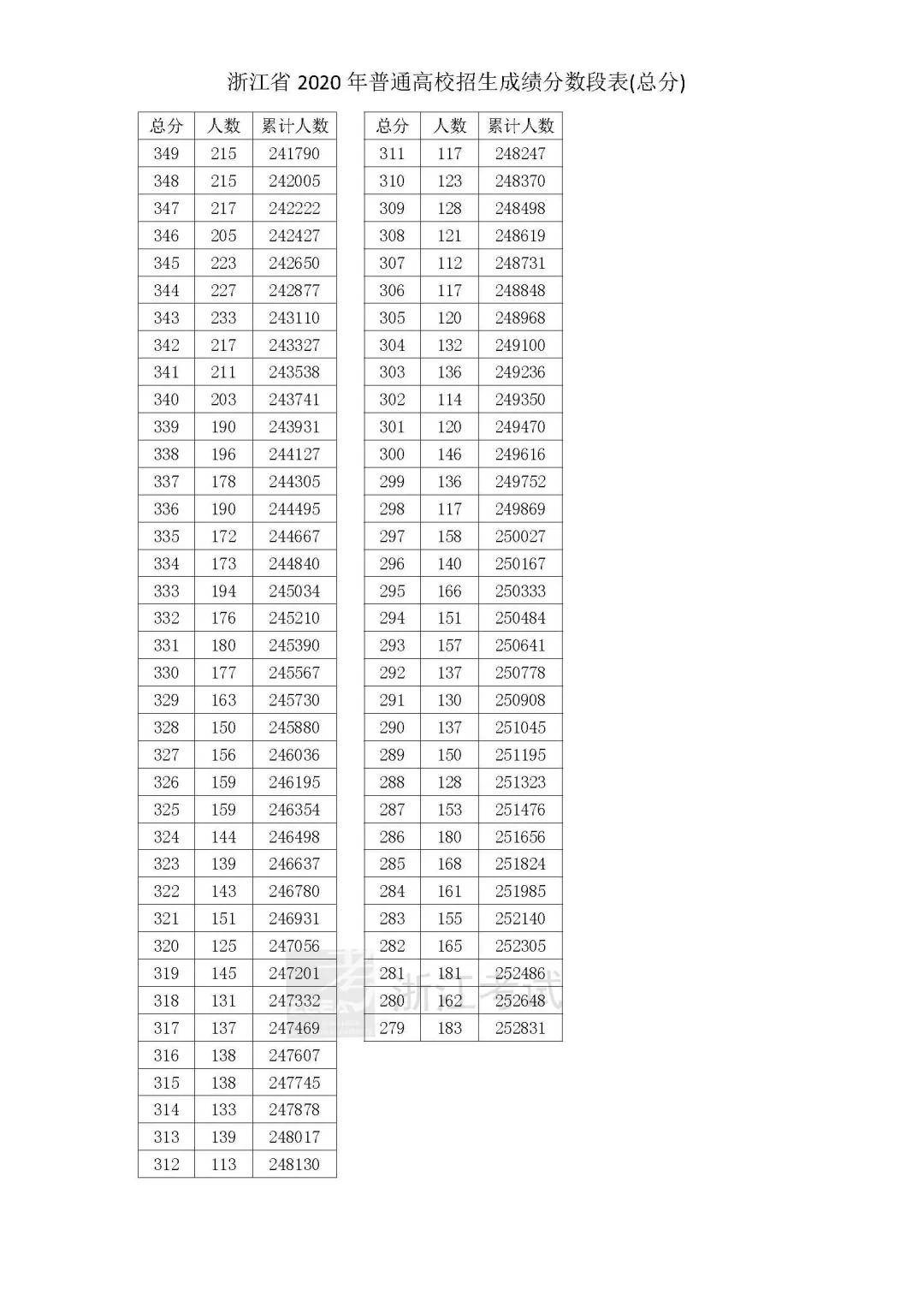 一码一肖100准打开码结果,协调能力精准提升_先锋版23.49.57