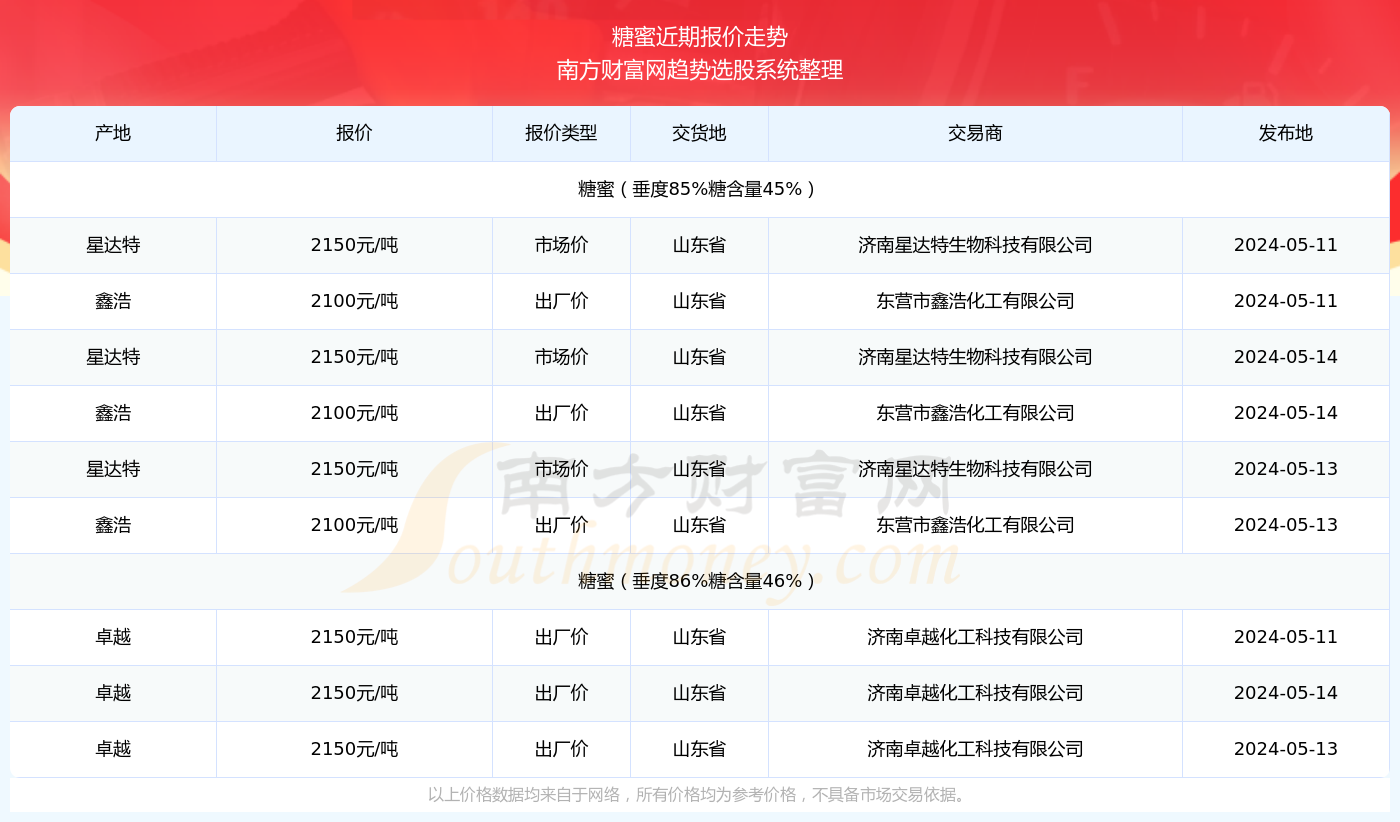 新奥彩2024年免费资料查询,高效创新解决方法_起航新篇53.18.84