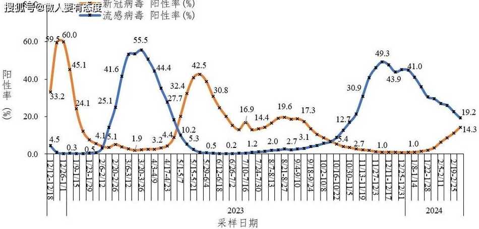 疫情最新数据统计,实用工具优化要点_清瞳版18.34.59