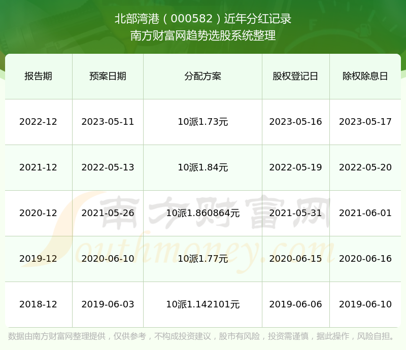 2024香港港六开奖记录,路径全方实践路径_启程版89.01.98