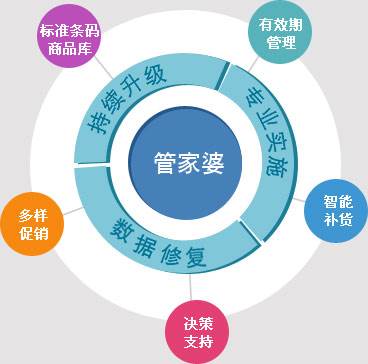 7777788888精准管家婆,高效智能方案探索_焕新蓝图91.00.46