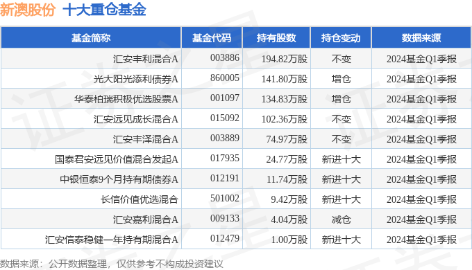 2024年新澳历史开奖记录,智能路径精准优化执行_智恒版66.13.97