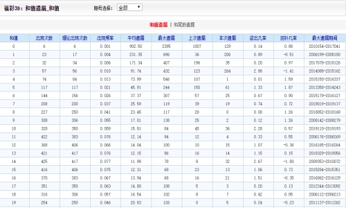 天下彩(9944cc)天下彩图文资料,推动智能化技术发展_智链版43.73.10