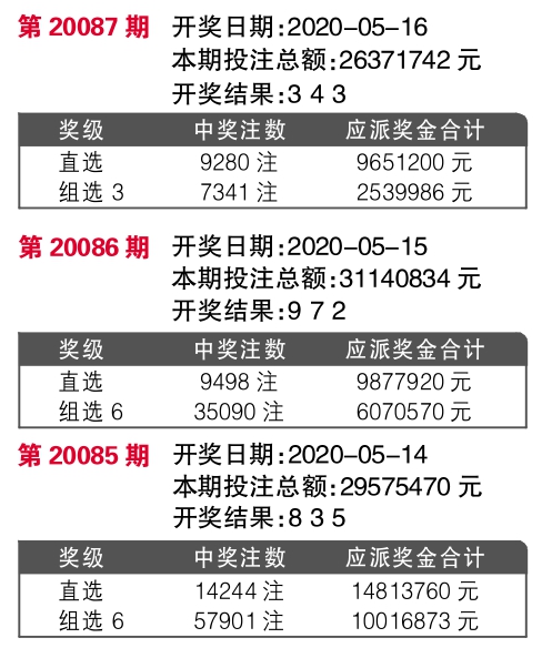 777777788888888最快开奖,科学成果路径指引_腾远版10.04.45