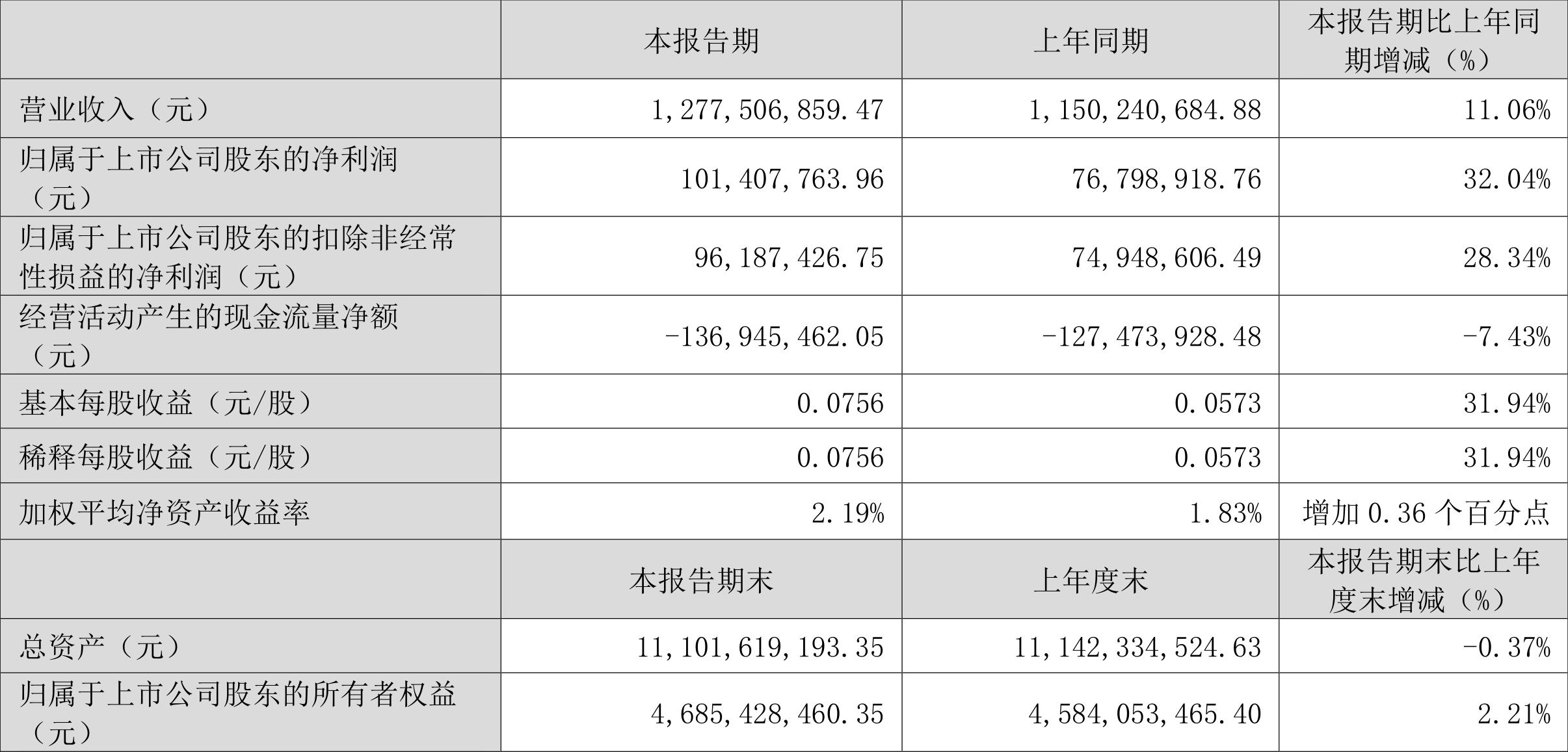 澳门六和彩资料查询2024年免费查询01-32期,智慧工具提升模式_星航版68.38.96