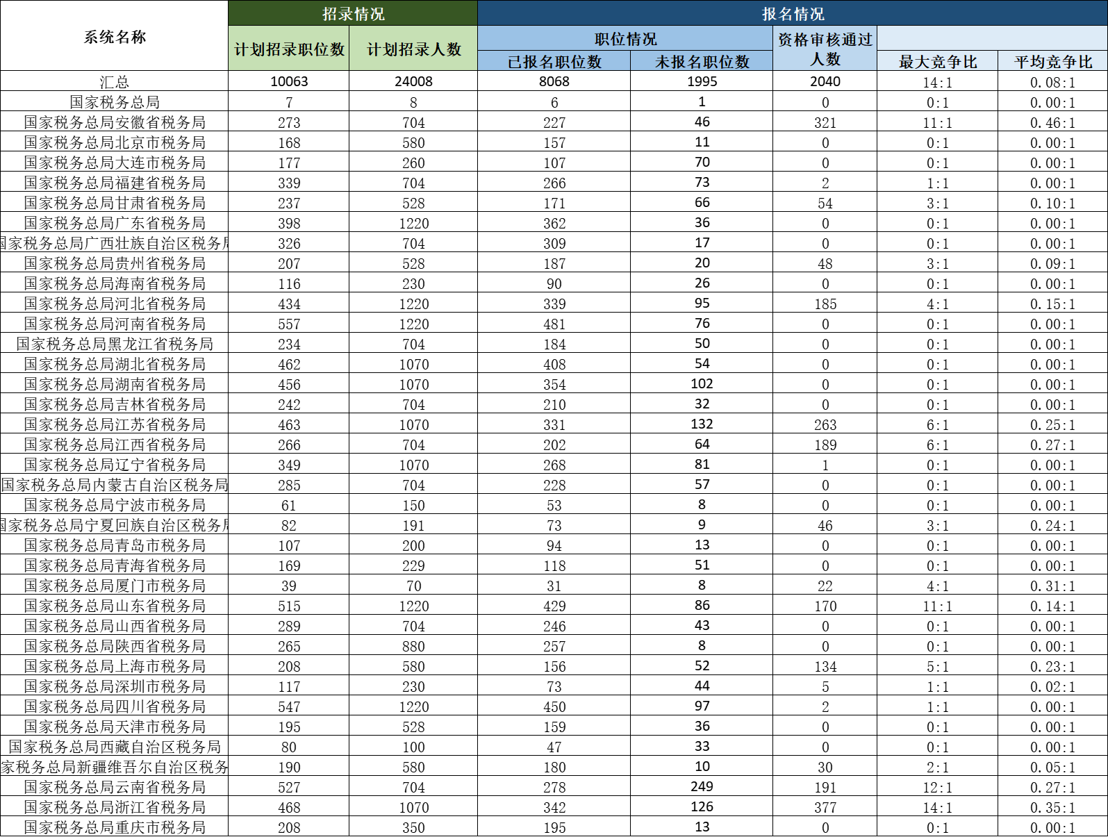 2024年澳门历史记录,高效路径方案推进_星远版71.08.24