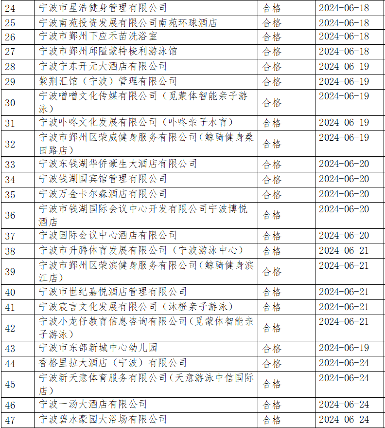 澳门六开奖结果2024开奖记录今晚,路径优化精准执行_领远版71.04.45