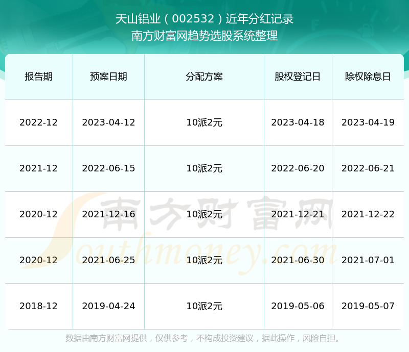 2024澳门历史记录查询,工具操作升级详解_星瞳版10.02.46