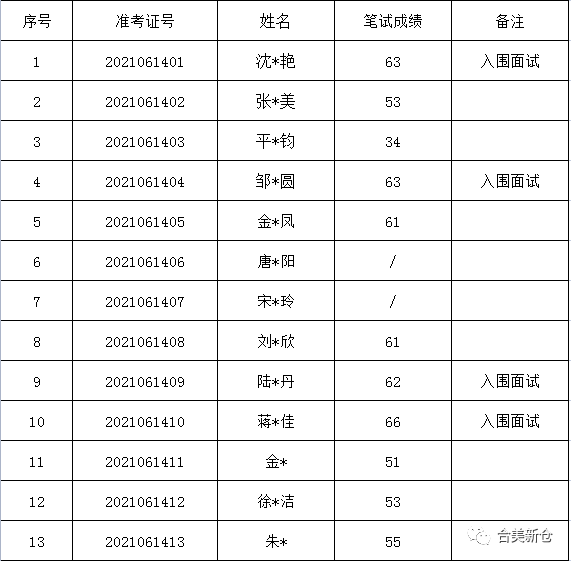 新澳利澳门开奖历史结果,创新型智能发展探索_焕新蓝图69.36.05