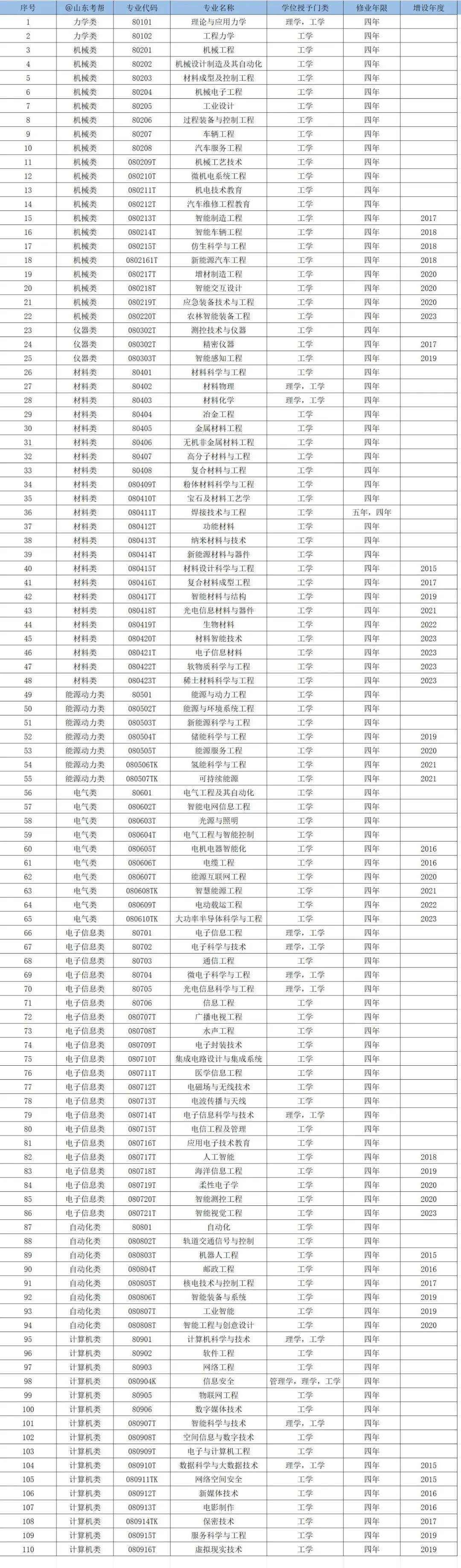 2024全年免费资科大全,高效方案路径提升_耀世版59.64.93