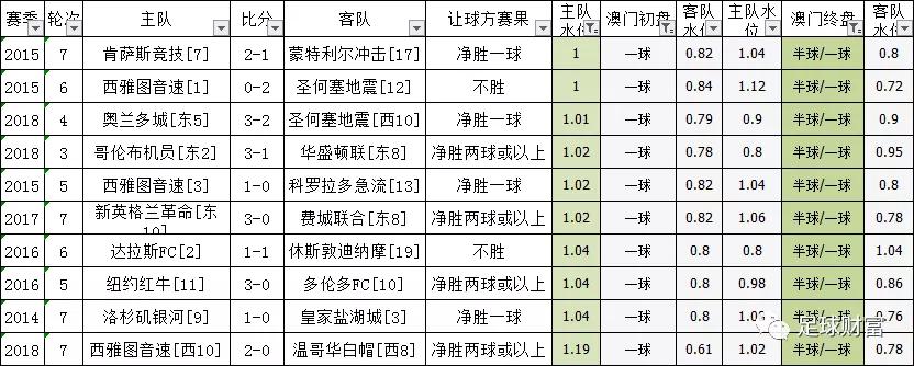 澳门一码中精准一码的投注技巧,智能辅助改良建议_锐航版13.09.98