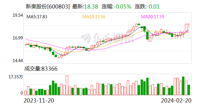 新奥门天天开奖资料大全,路径升级优化方案_飞翔版16.65.28