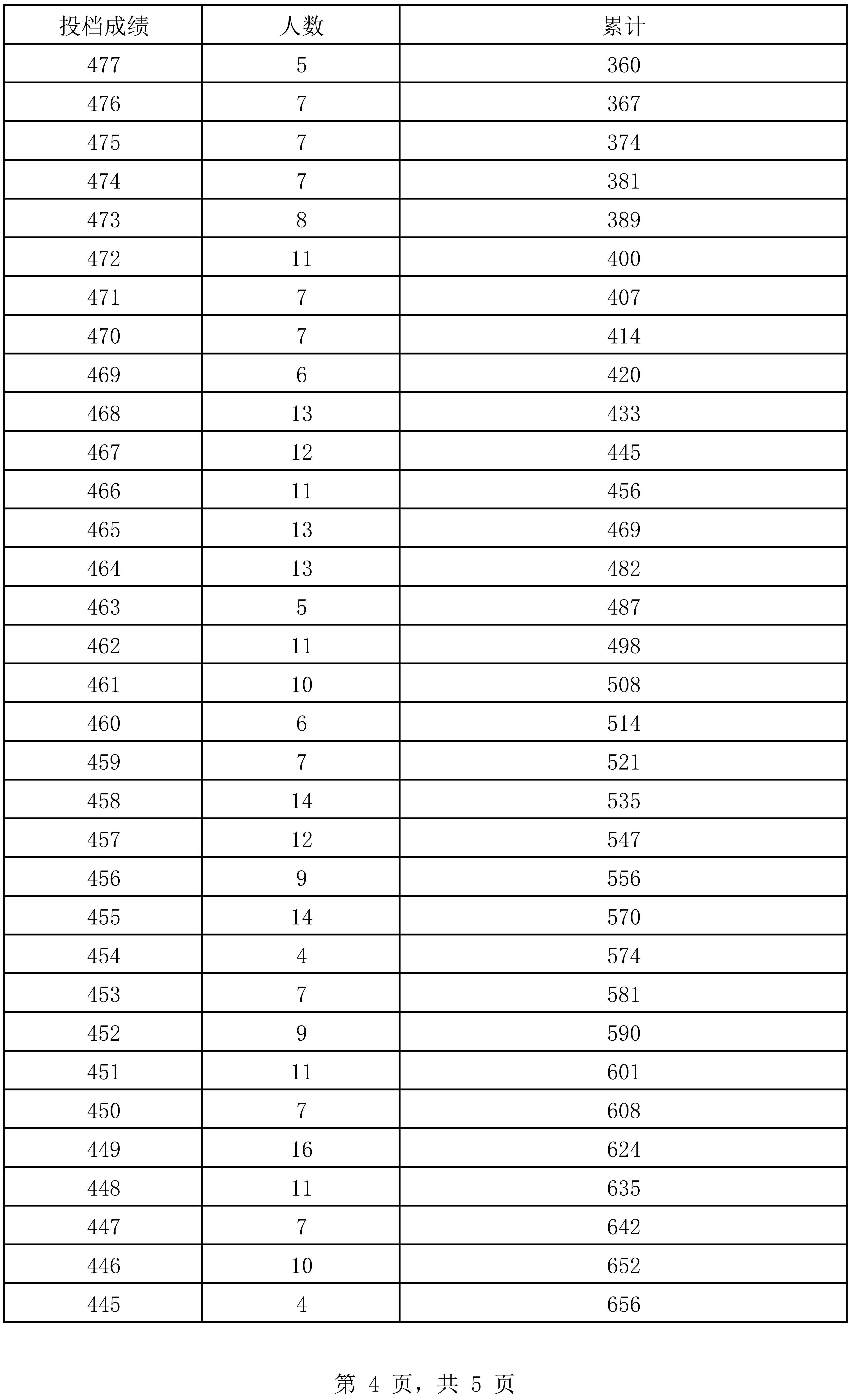 澳门开奖结果 开奖记录表013,实践规划成果转化_智航版68.38.93