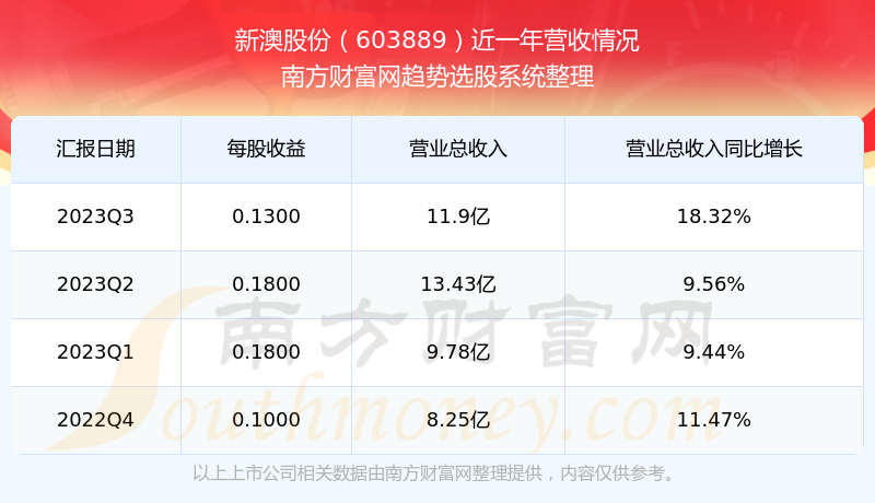 新澳2024今晚开奖结果,智慧技术全域赋能_远瞻未来43.06.18