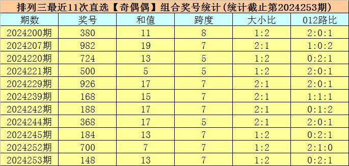 澳门六开奖结果2024开奖今晚,协同能力科学解析_星途版16.08.21