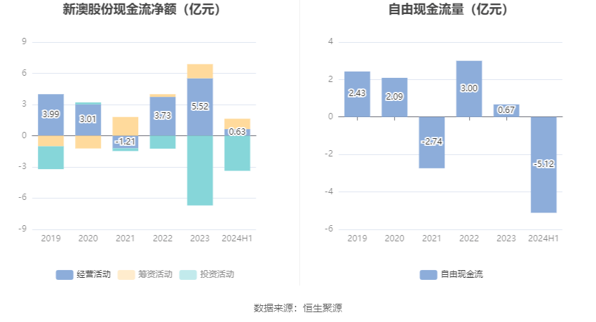 2024新澳精准资料大全,科技智能创新突破_畅通版66.61.08