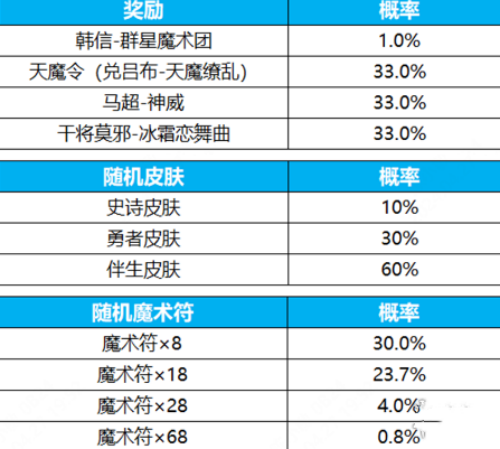 2024澳门天天六开奖怎么玩,实践规划成果转化_智航版68.38.93