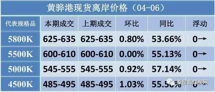 2024香港港六开奖记录,智能实践路径启航_耀世版28.84.75