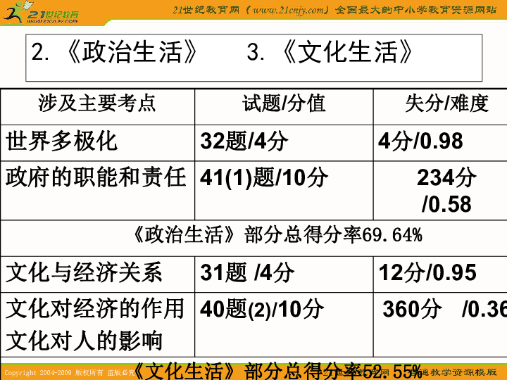 正版资料大全综合资料第二份,团队能力精准优化_新程版63.34.63