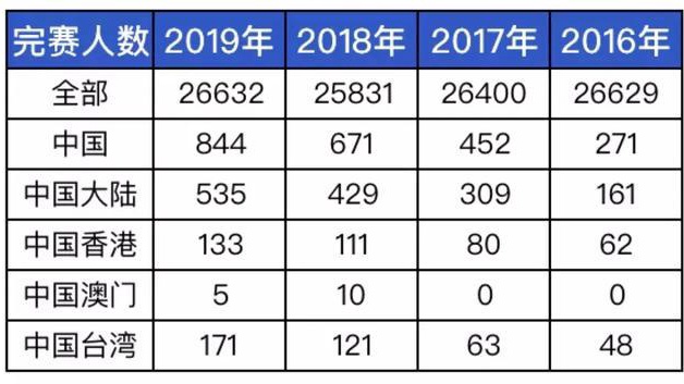 2019香港马会资枓大全免费,智能化技术全面升级_智链版41.37.29