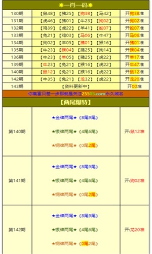 香港一肖一码100准确,协同优化升级方案_愿景腾跃85.71.92