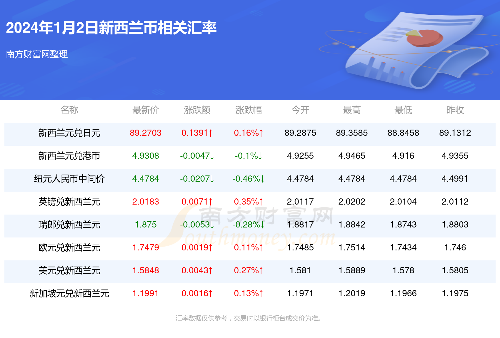 新澳最新最快资料22码,精细解读解析_动态版98.292