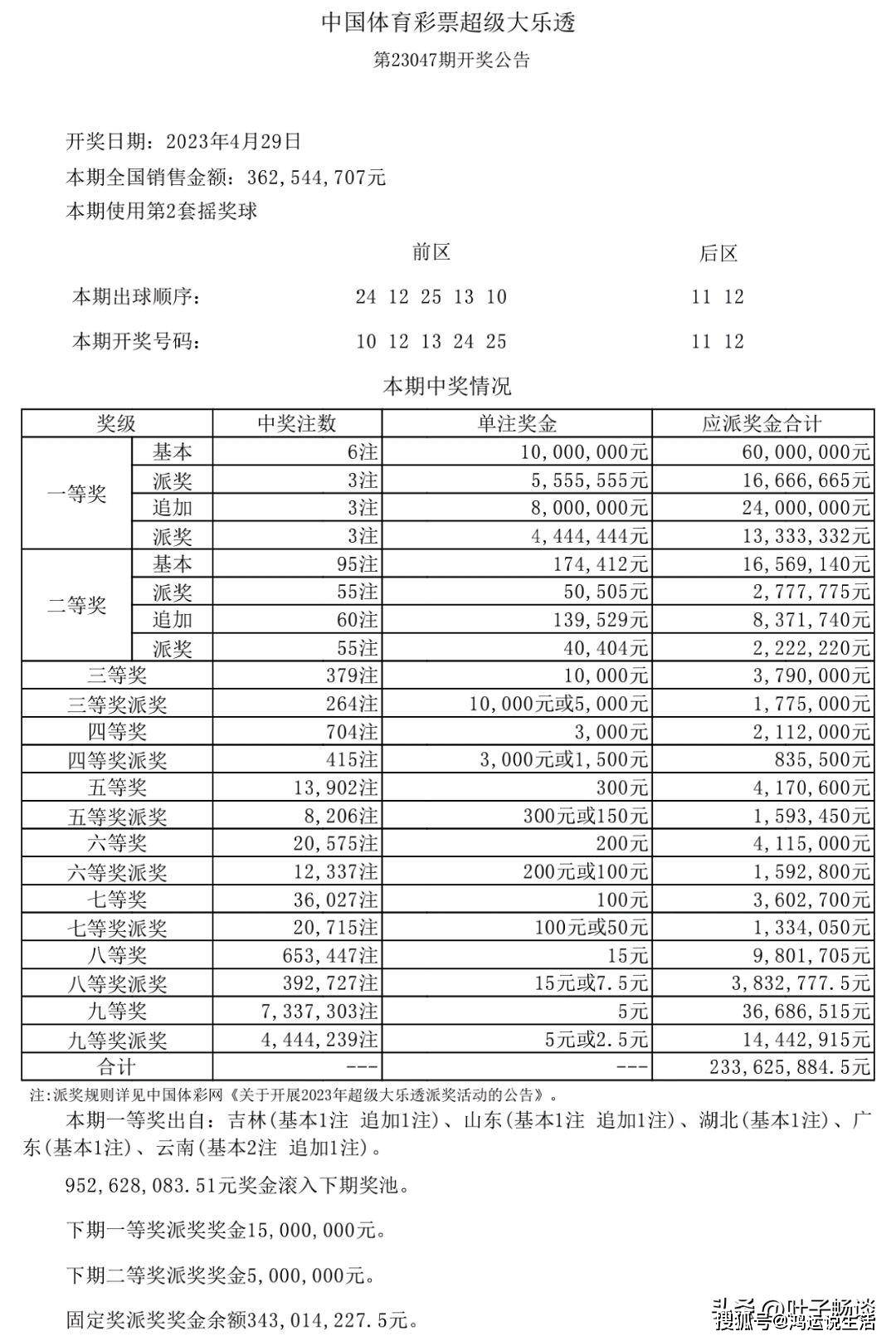 新澳天天开奖资料大全1052期,决策资料解释落实_尊贵款49.963