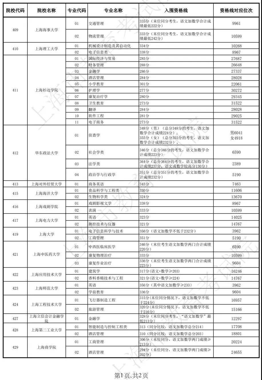 澳门开奖结果 开奖记录表013,高效工具更新教程_远航版77.36.07