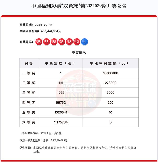 新澳天天开奖资料大全最新54期129期,路径导向精准落地_飞航版79.64.93