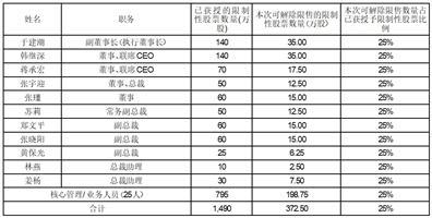 2024新奥开码结果,全面推动高科技应用_智慧版43.94.38