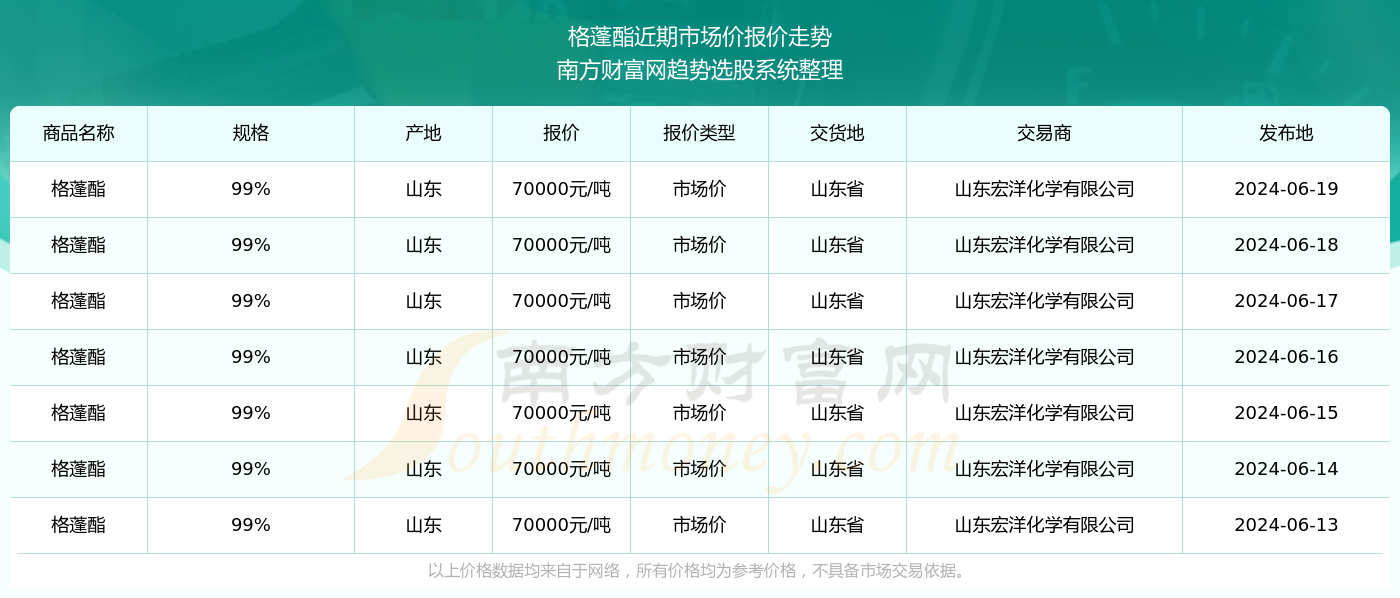 2024新澳门历史开奖记录查询结果,系统化决策全面规划_明智版44.73.29