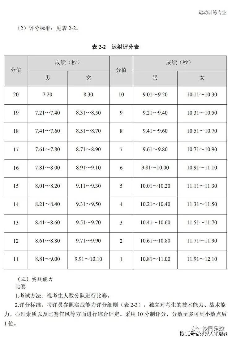 澳门最准的资料免费公开使用方法,协同规划精准实践_远瞻版74.64.70