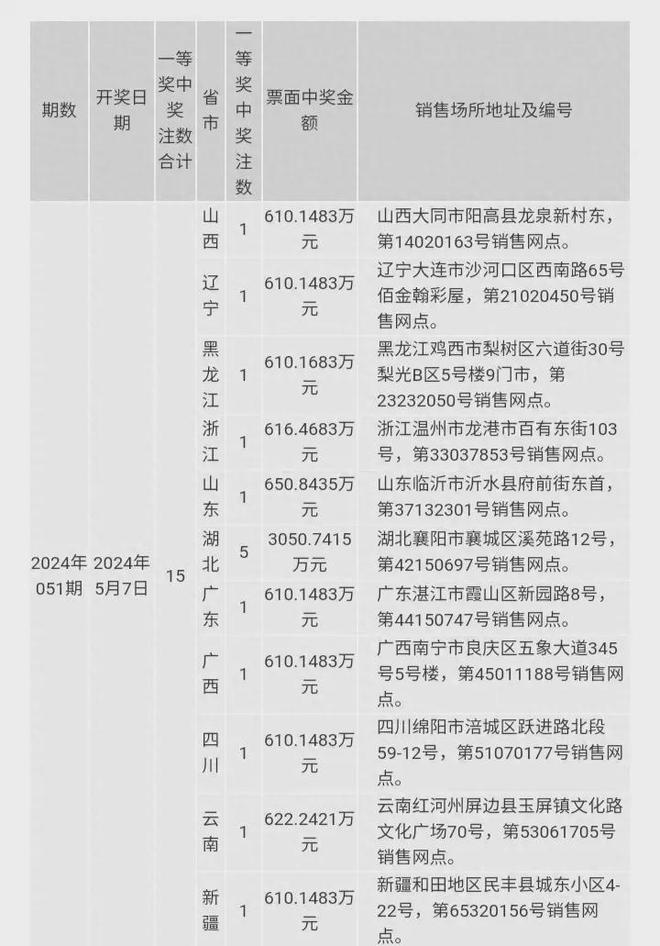 2024澳门六今晚开奖记录,智能化规划全域管理_飞行版51.42.73