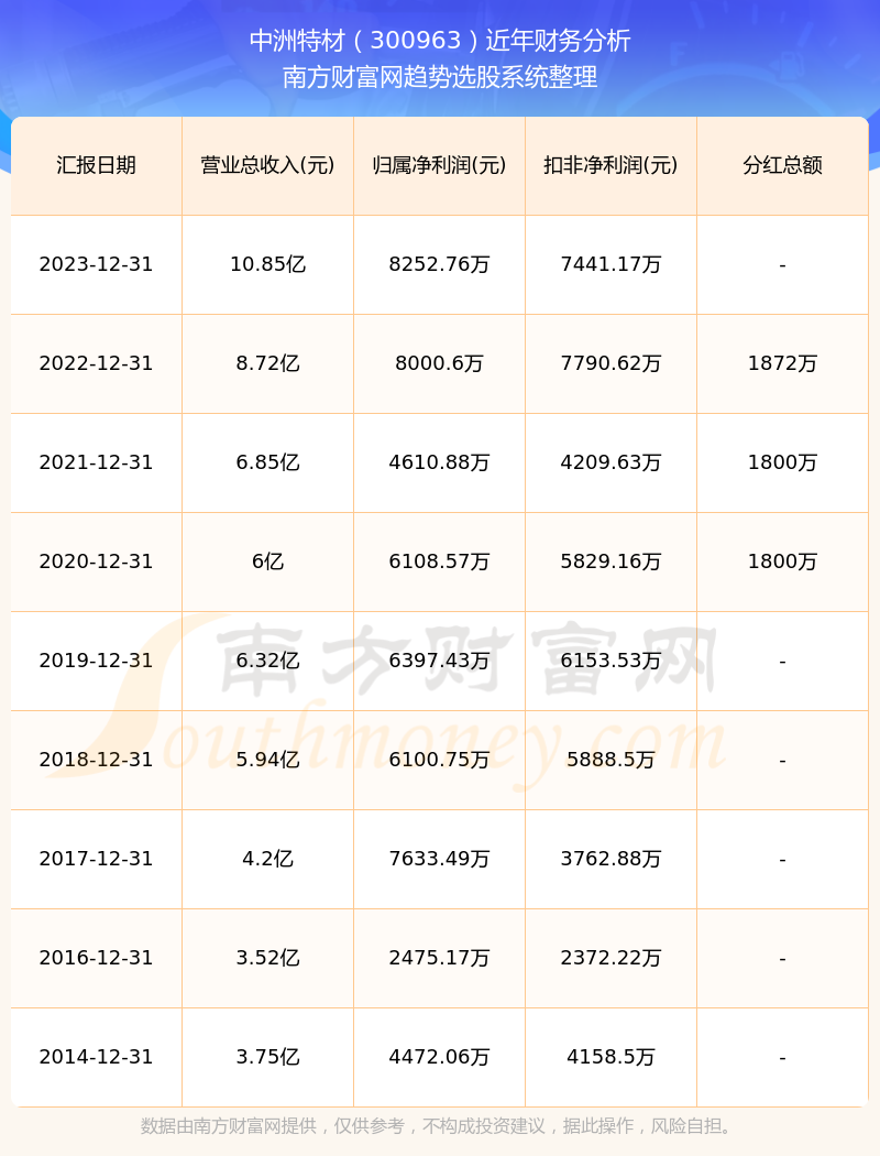 2024年正版资料免费大全中特,改进方法全面路径_锦航版73.62.73