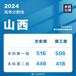 2024年新澳六舍资料,数字化全局管控系统_先锋版50.74.15