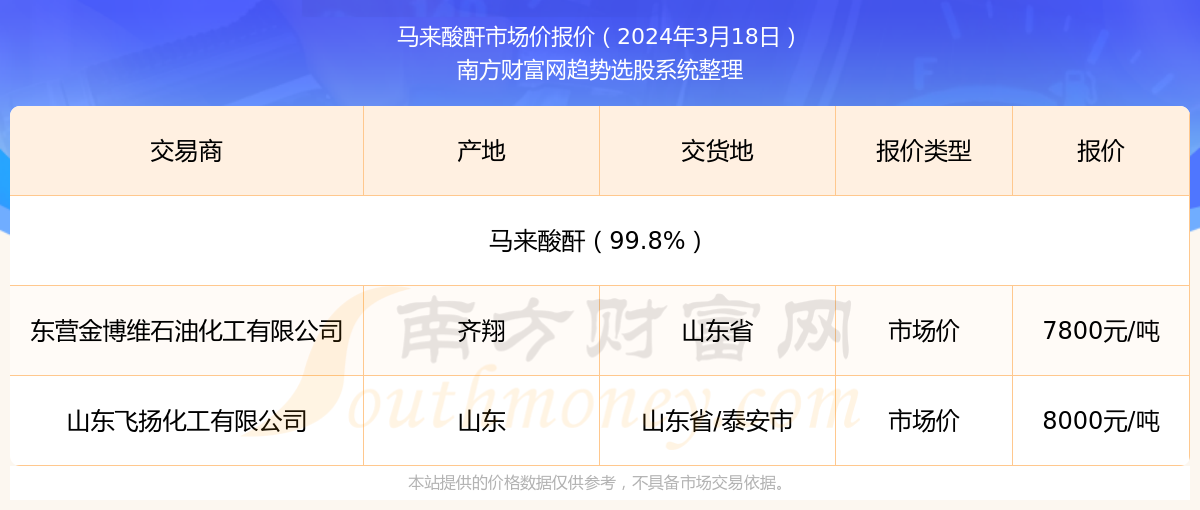 新澳2024年精准资料32期,精准路径设计优化_尊享版81.37.56