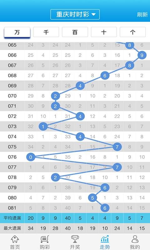 白小姐一肖一码最准100,多维度协同优化设计方案_驱动蓝图67.31.85