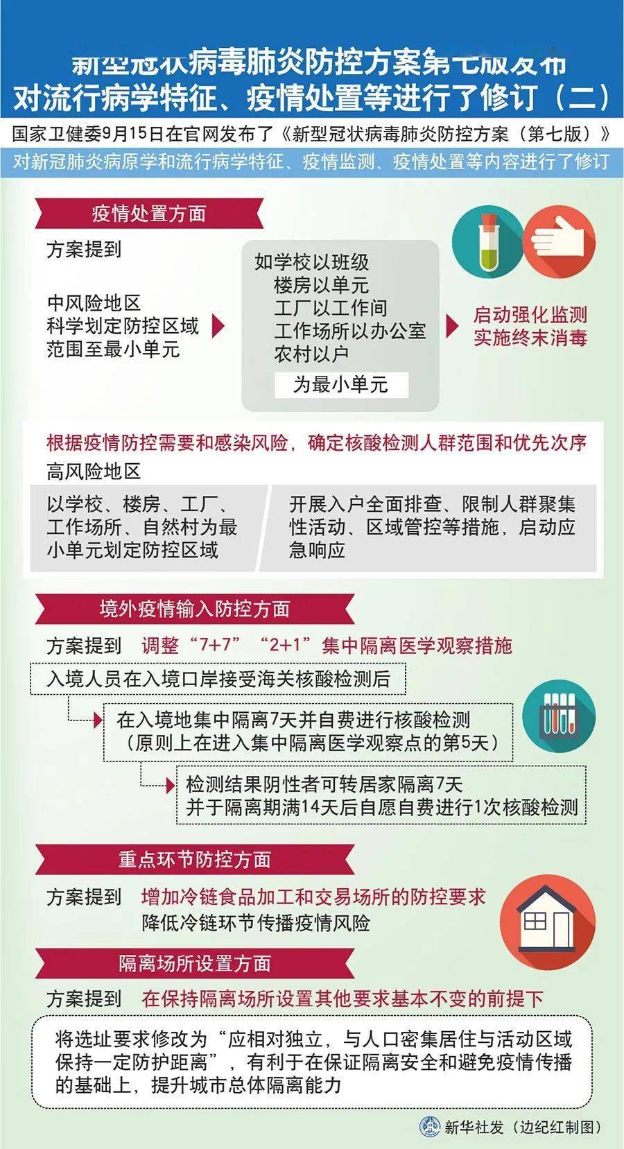 新冠疫情防控最新政策解读，全面解析最新措施与应对策略