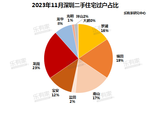 深圳11月二手房网签量创新高，市场走势深度分析与预测